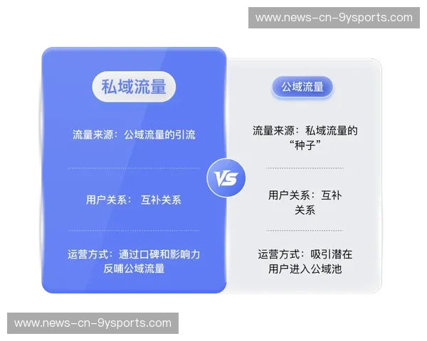 社群运营直播:打造高转化社群的秘密武器